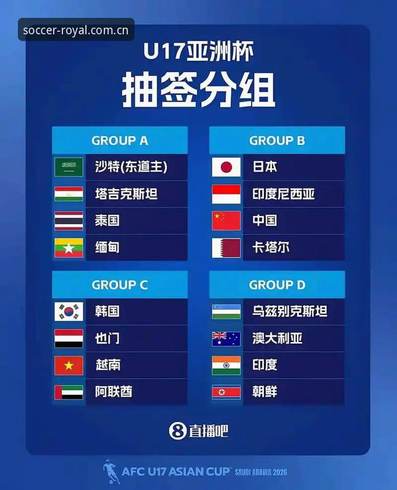 球王会安全吗 U17世界杯抽签结果出炉:球王会体育用户观赛指南与赛事深度解析